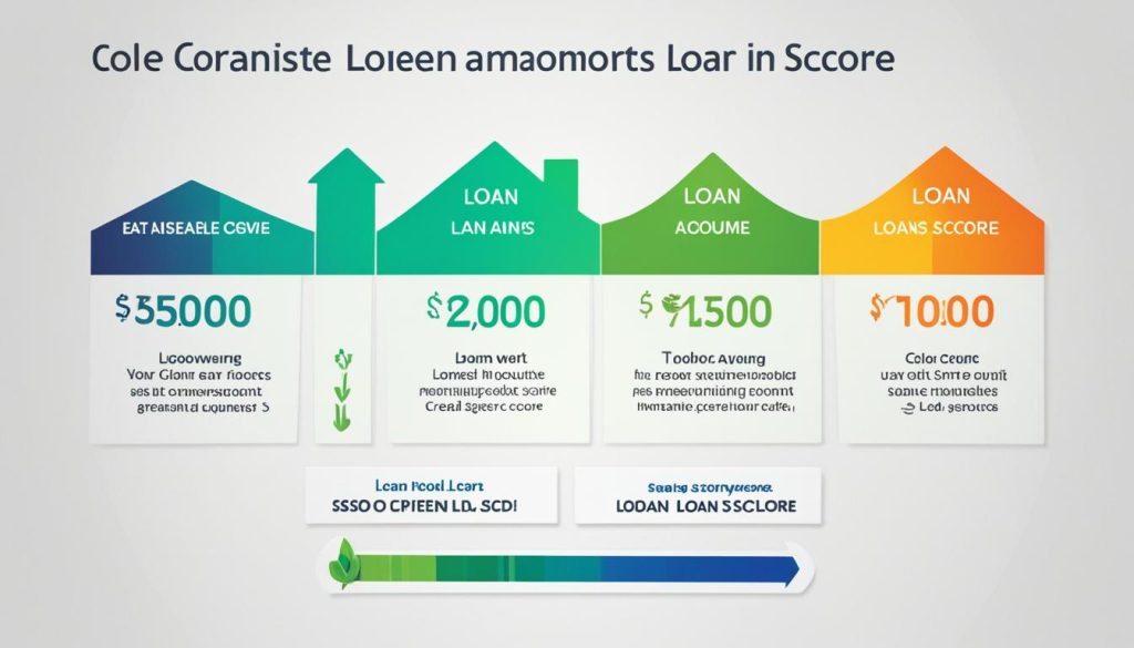 Loan Amounts with Earnest Loans
